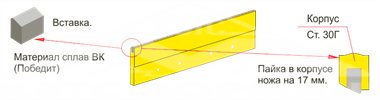 Ножи для подбора комплектов ГС-14.02