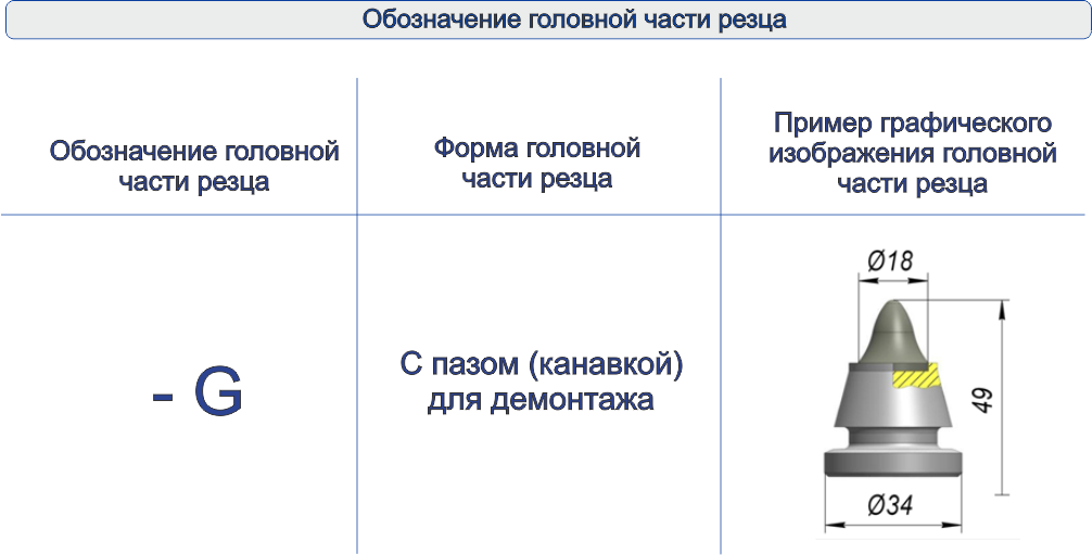 Обозначение резцов на чертеже - 95 фото